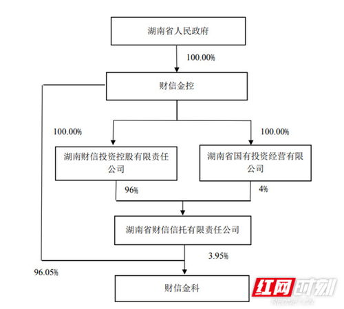 科創信息獲第一大股東財信金科增持，累計持股比例達12.02%，金融信息咨詢服務戰略布局深化