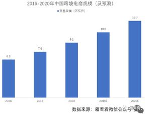 貨量減少背景下，這些新領(lǐng)域推動貨物代理服務迅猛擴張